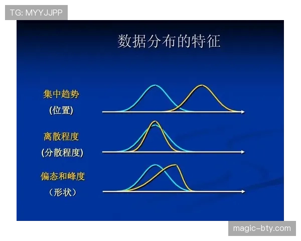 哈维与莫德里奇在控球分布上出现分散趋势