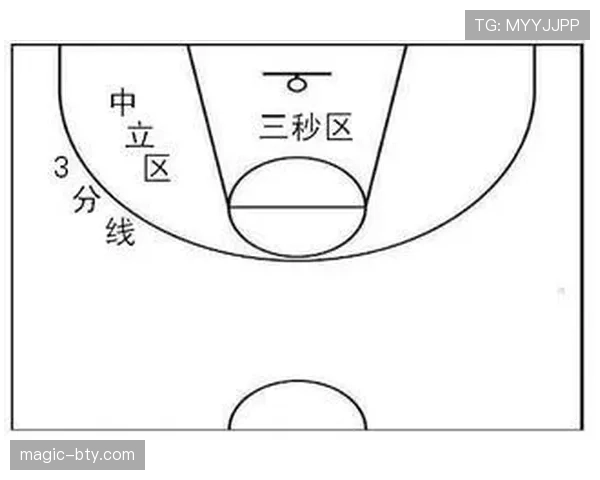 深入分析防守三秒 NBA 规则中的违例判定与执行标准 深入分析防守三秒 NBA 规则中的违例判定与执行标准