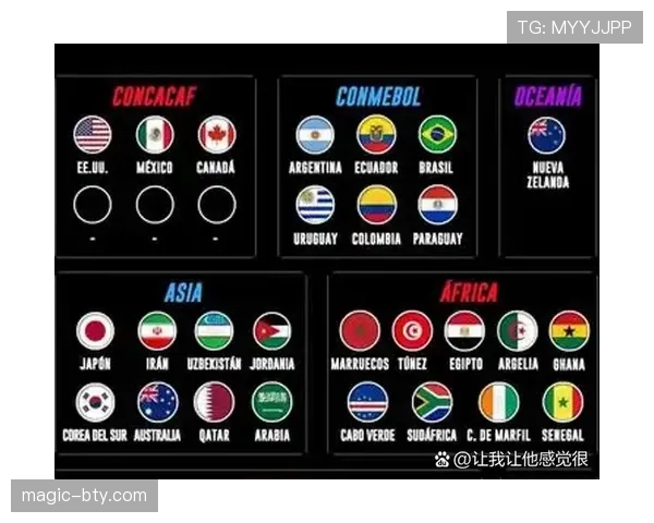 2026世界杯A组积分变化：末轮后排名正式确定