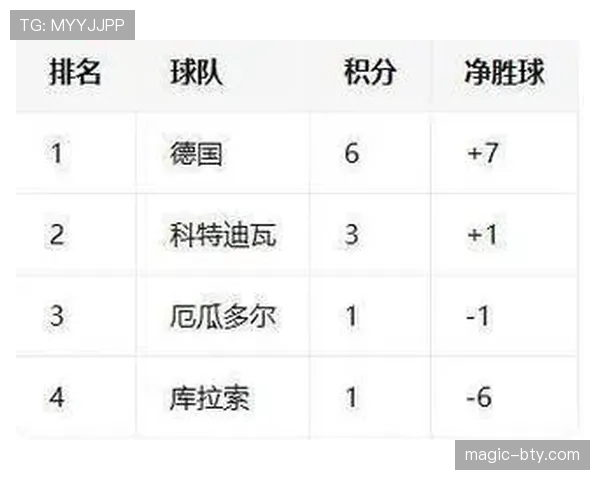 2026世界杯L组积分变化:末轮后排名正式确定 2026世界杯L组积分变化:末轮后排名正式确定